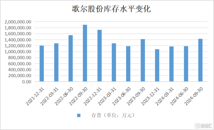 消费电子板块复苏进行时，歌尔股份(002241.SZ)扣非归母净利润同增150%