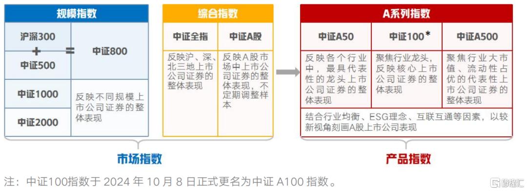 资金最新变化！一边套现，一边埋伏？