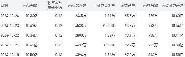 建设银行今日股价：10月25日收盘下跌0.61%