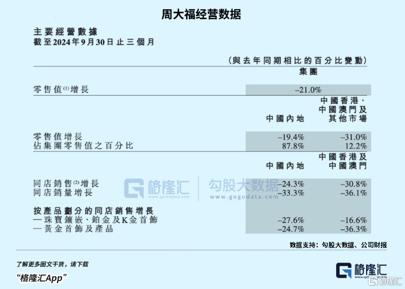 金价大涨，为何金店却撑不住了？