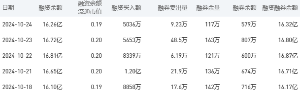 中国银行今日股价：10月25日收盘下跌0.81%