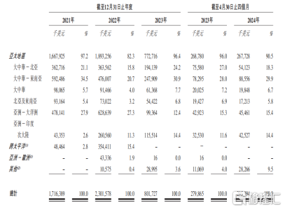 航运业高光不再，业绩变脸的德翔海运危机四伏