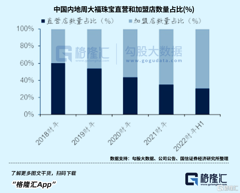 金价大涨，为何金店却撑不住了？