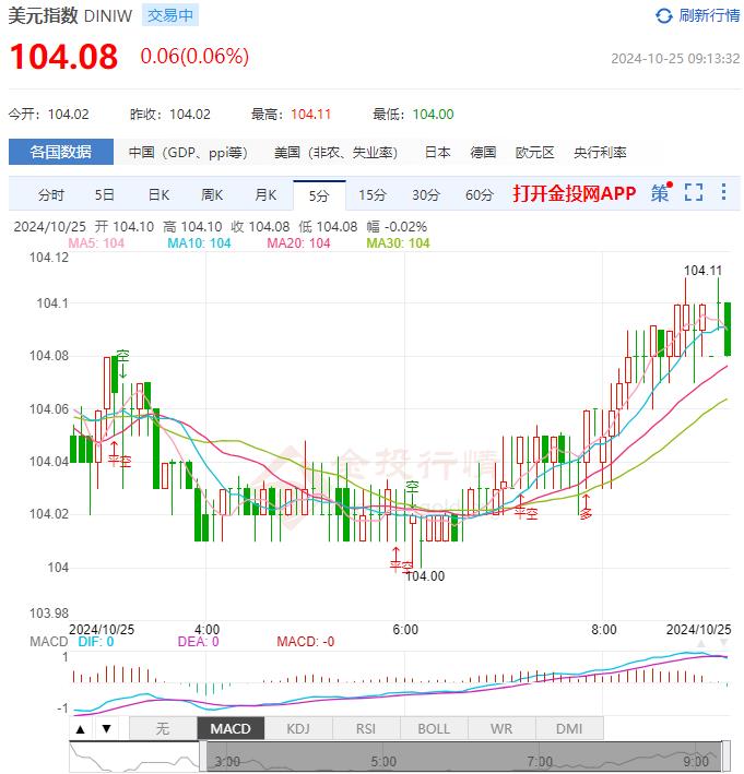 10月25日汇市早评：英国财政规则将进行调整 英镑/美元价触及1.2900美元关口