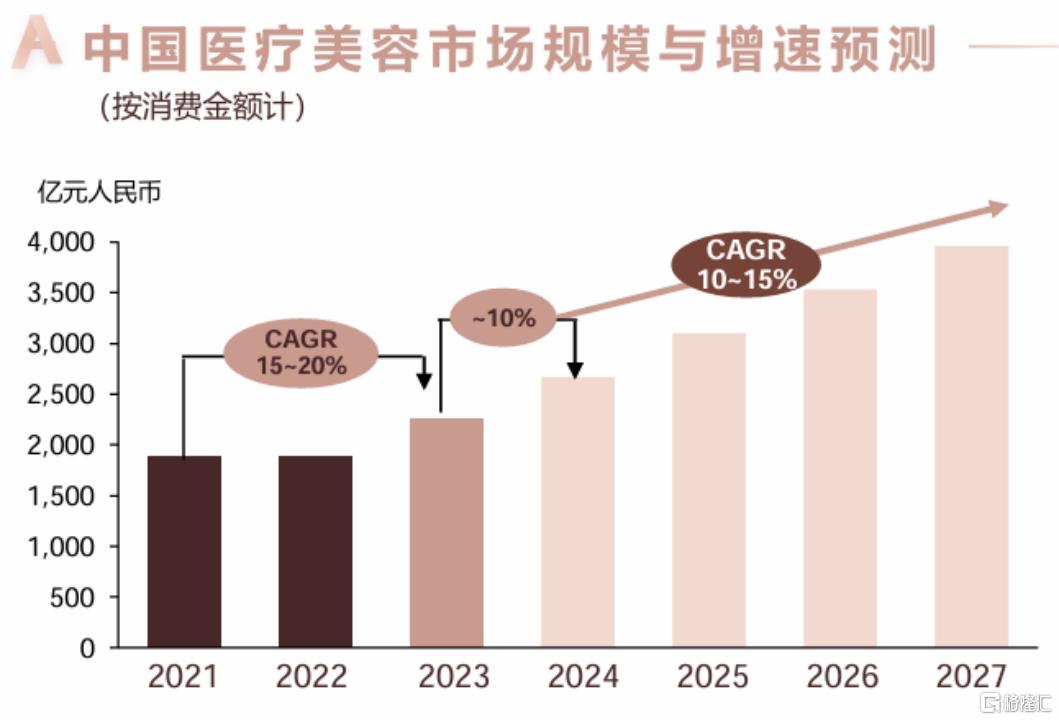 爱美客(300896.SZ)三季报业绩稳增、提质，长期增长潜力可观