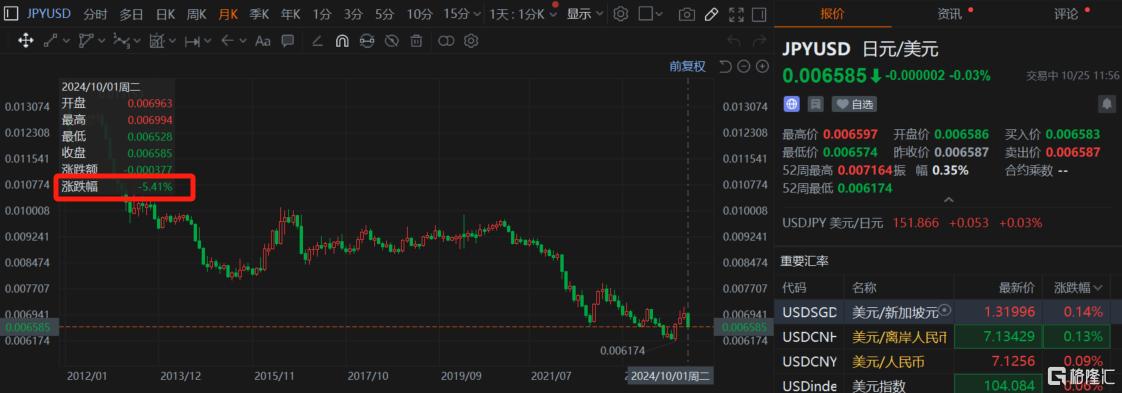 通胀放缓！日本东京核心CPI五个月来首次降至2%以下