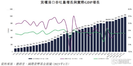 航运业高光不再，业绩变脸的德翔海运危机四伏