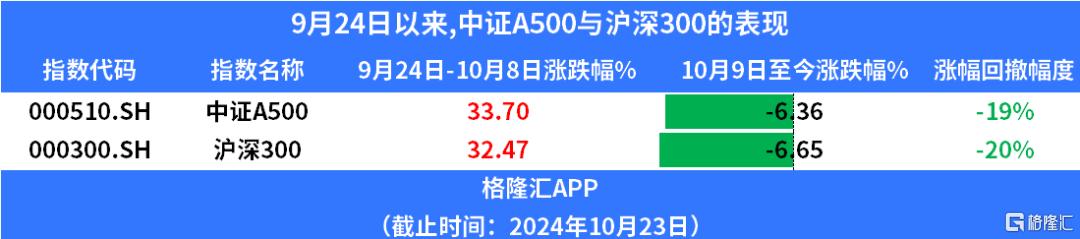 资金最新变化！一边套现，一边埋伏？