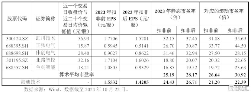 今年大A新股上市首日平均涨215%！明天又有两家申购！