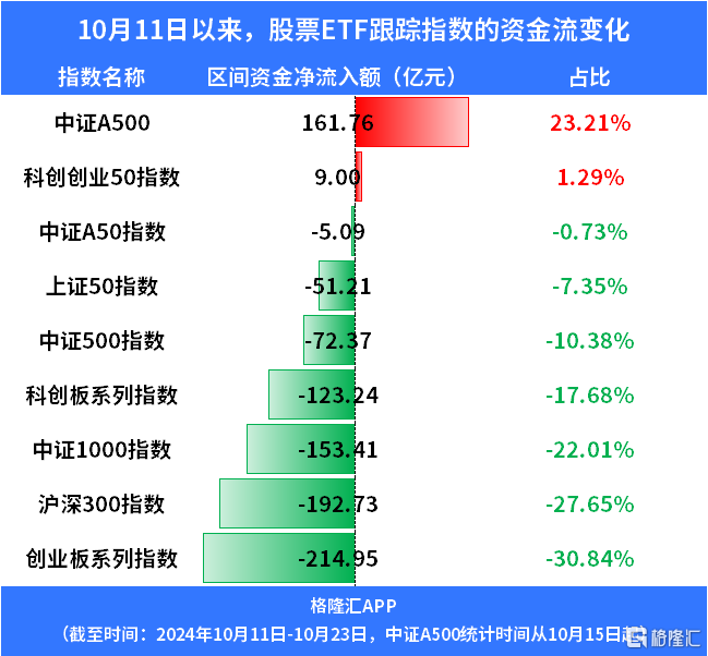 资金最新变化！一边套现，一边埋伏？