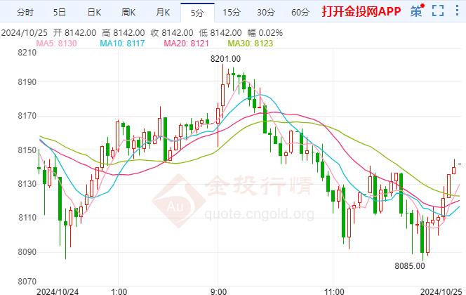 白银期货沪银下跌 日本众议院选举临近