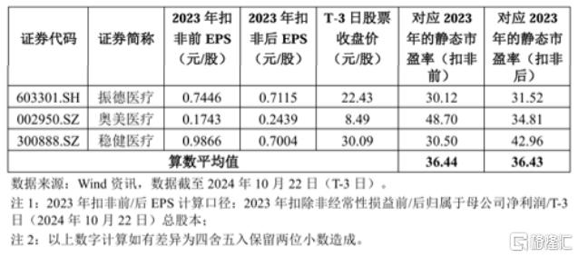 今年大A新股上市首日平均涨215%！明天又有两家申购！