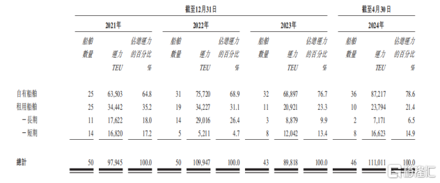 航运业高光不再，业绩变脸的德翔海运危机四伏