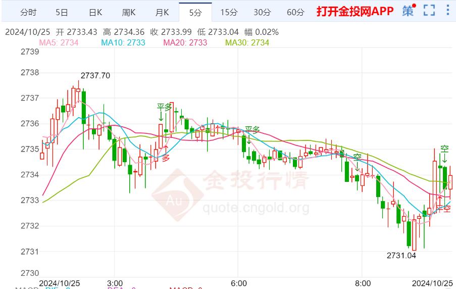 金投财经早知道：美国10年期国债收益率回落 金价维持区间看待