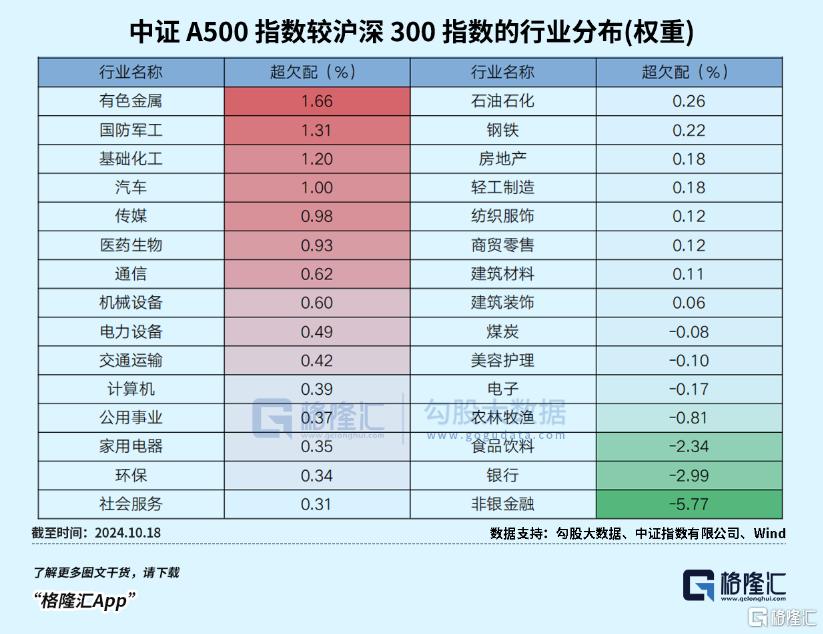 资金最新变化！一边套现，一边埋伏？