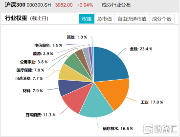 A500最近很火，凭什么它可能成为新的A股旗舰款？