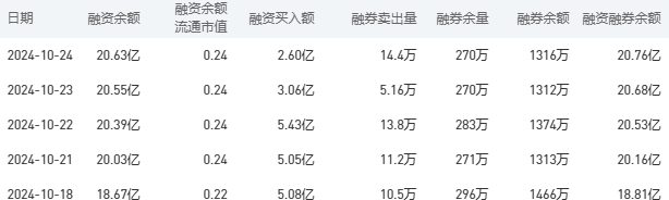 农业银行今日股价：10月25日收盘下跌1.03%