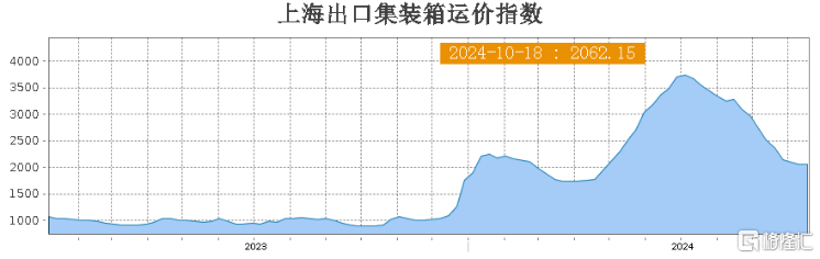 航运业高光不再，业绩变脸的德翔海运危机四伏