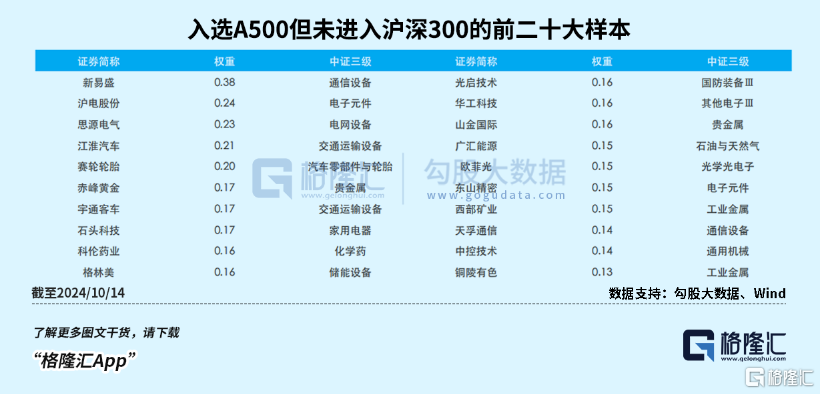 长线资金密集涌入，大投资机会来了