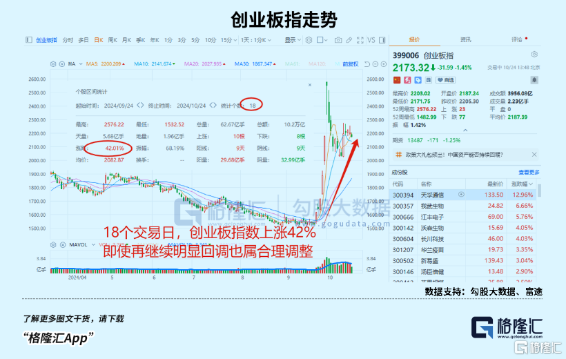 长线资金密集涌入，大投资机会来了