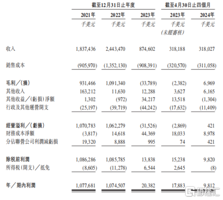 航运业高光不再，业绩变脸的德翔海运危机四伏