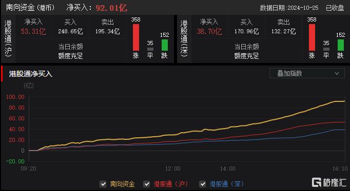 港股收评：恒科指涨1.21%，光伏股强势爆发，汽车股上扬