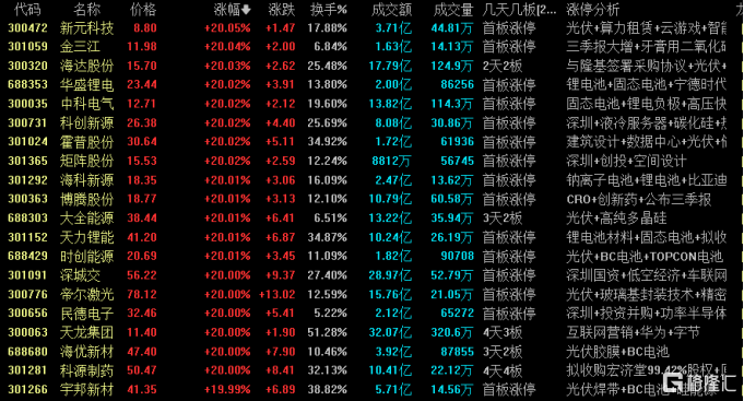 龙虎榜 | 深股通抛售常山北明2.17亿元，呼家楼、炒新一族爆买旗天科技