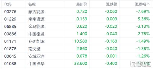 港股收评：恒科指涨1.21%，光伏股强势爆发，汽车股上扬