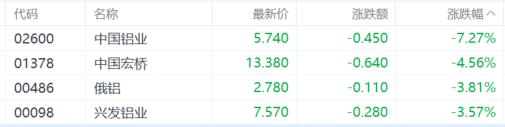 港股收评：恒科指涨1.21%，光伏股强势爆发，汽车股上扬