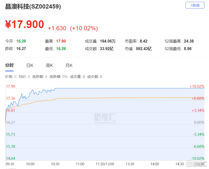 龙虎榜 | 深股通抛售常山北明2.17亿元，呼家楼、炒新一族爆买旗天科技