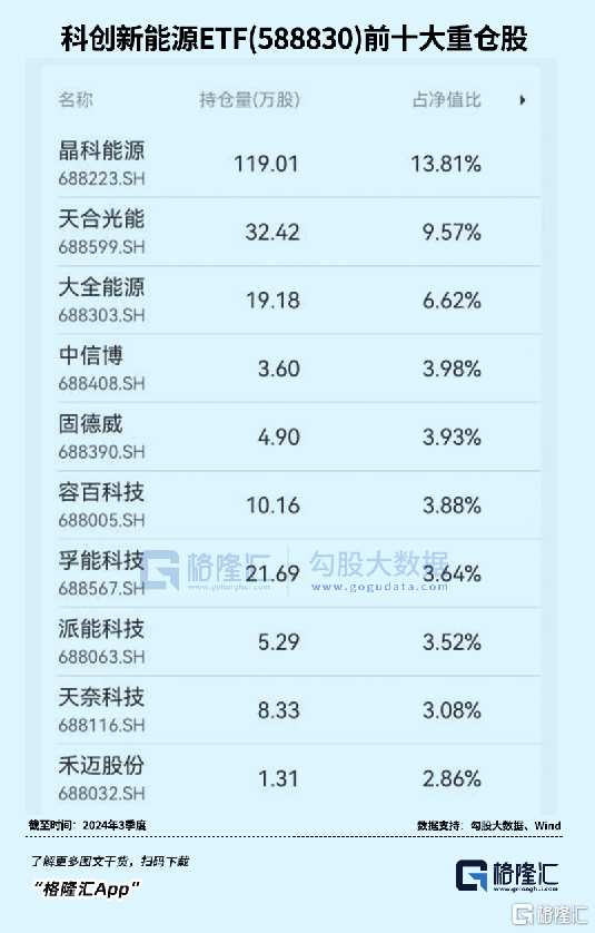 又是一个爆发日！集体涨停