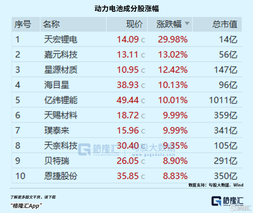 又是一个爆发日！集体涨停