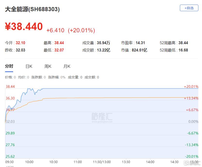 龙虎榜 | 深股通抛售常山北明2.17亿元，呼家楼、炒新一族爆买旗天科技