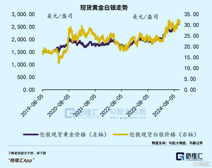 是牛市，也可能是大坑