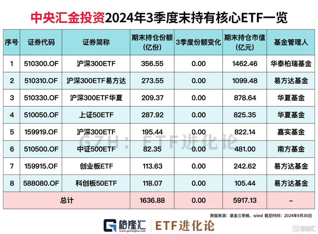 图解ETF三季报：股票型ETF规模大幅超过主动股票型基金