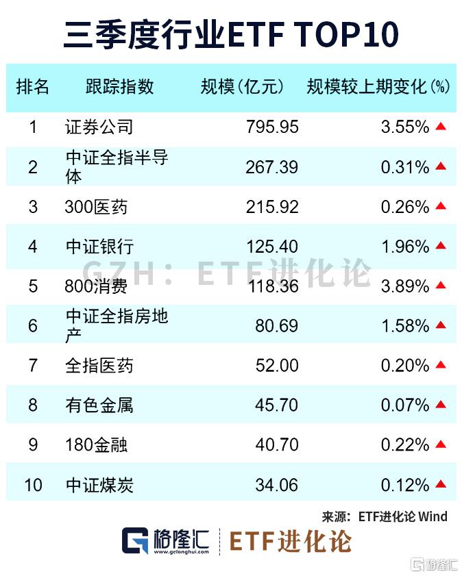 图解ETF三季报：股票型ETF规模大幅超过主动股票型基金