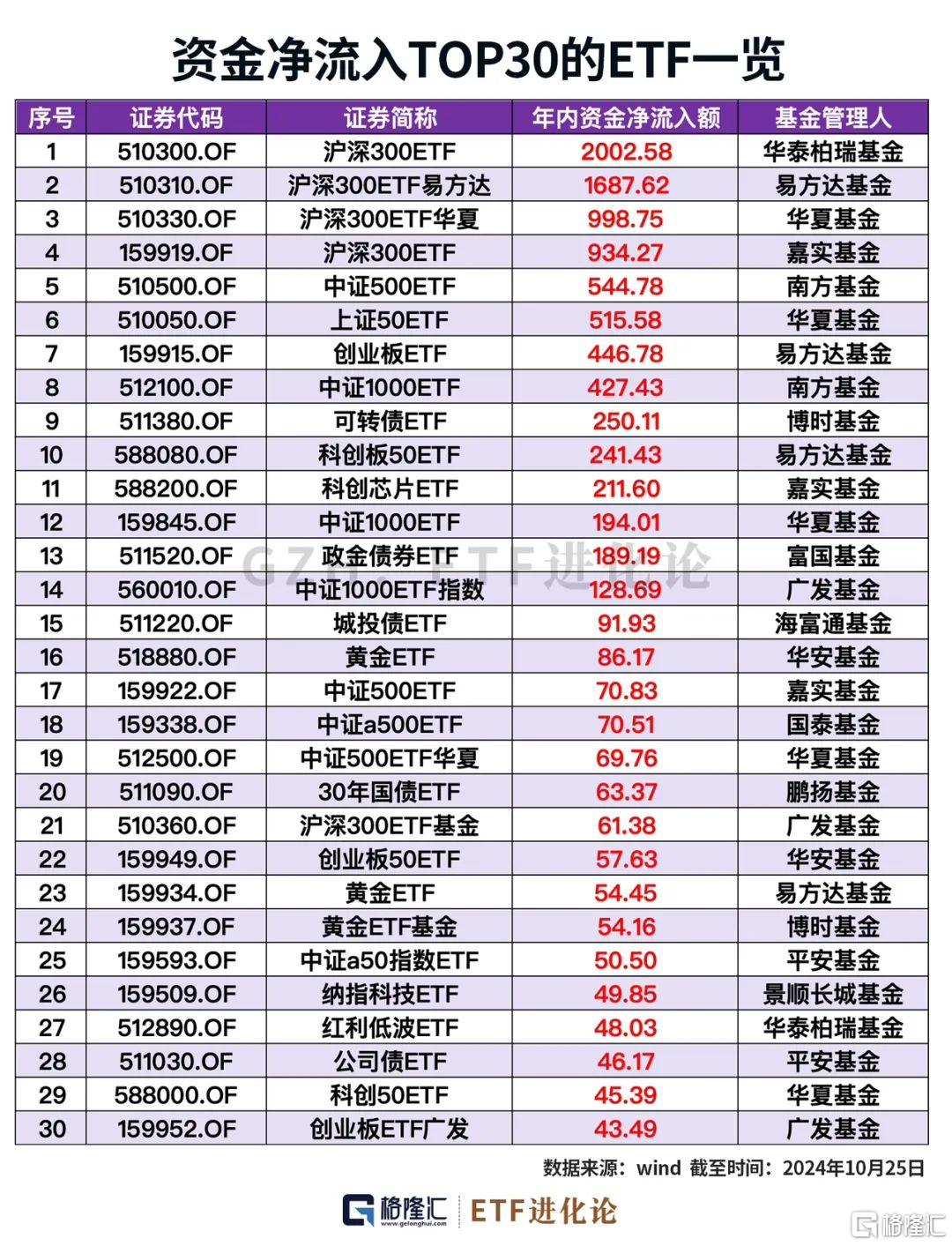 图解ETF三季报：股票型ETF规模大幅超过主动股票型基金