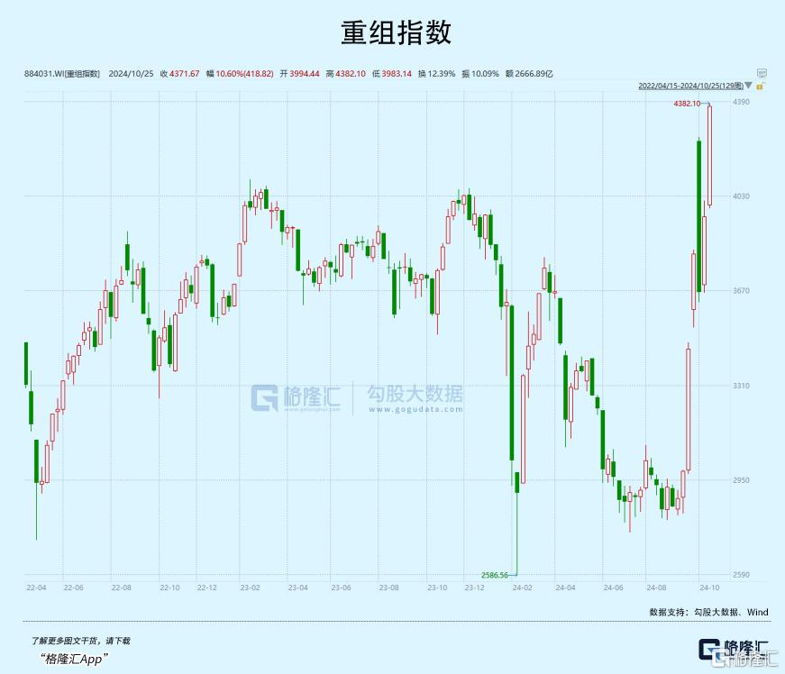 涨疯了！26天23板