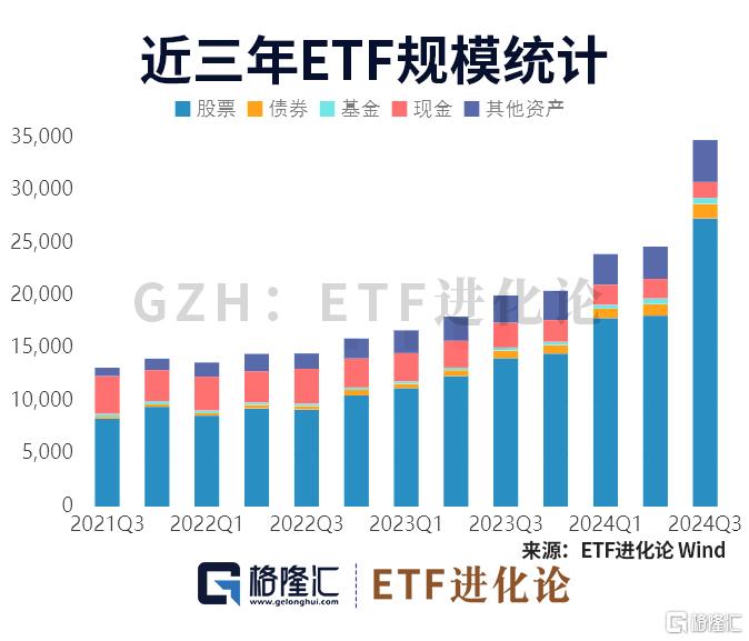 图解ETF三季报：股票型ETF规模大幅超过主动股票型基金