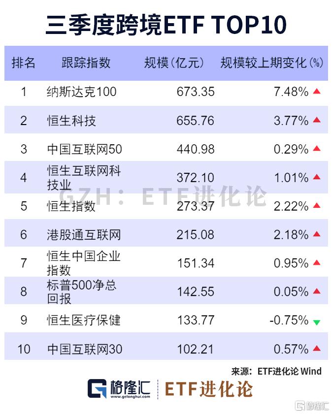 图解ETF三季报：股票型ETF规模大幅超过主动股票型基金