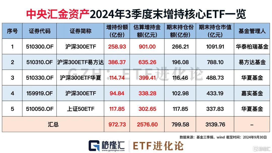 图解ETF三季报：股票型ETF规模大幅超过主动股票型基金