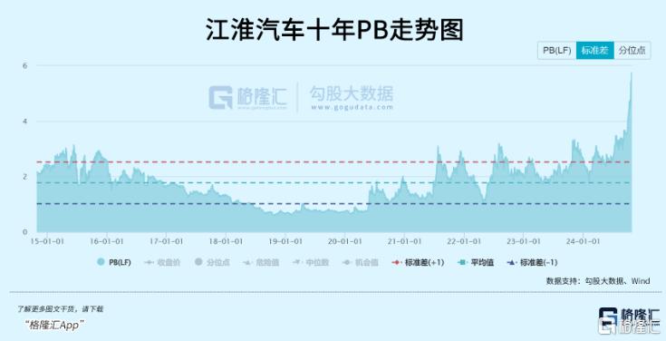 市场疯狂下注下一个赛力斯