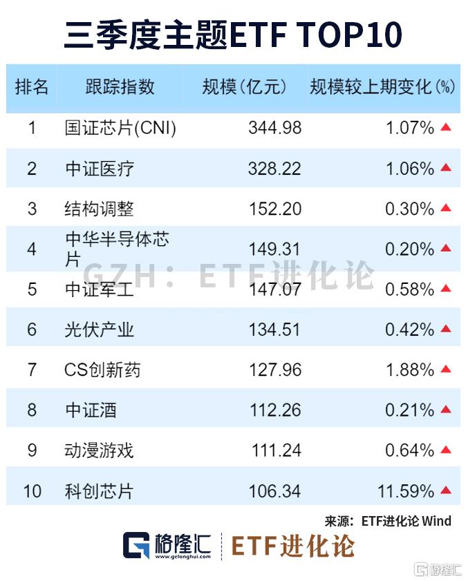 图解ETF三季报：股票型ETF规模大幅超过主动股票型基金