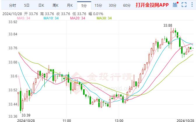 美期银下跌大选风险不能再忽视