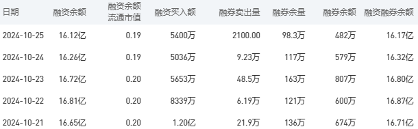 中国银行今日股价：10月28日收盘下跌0.61%