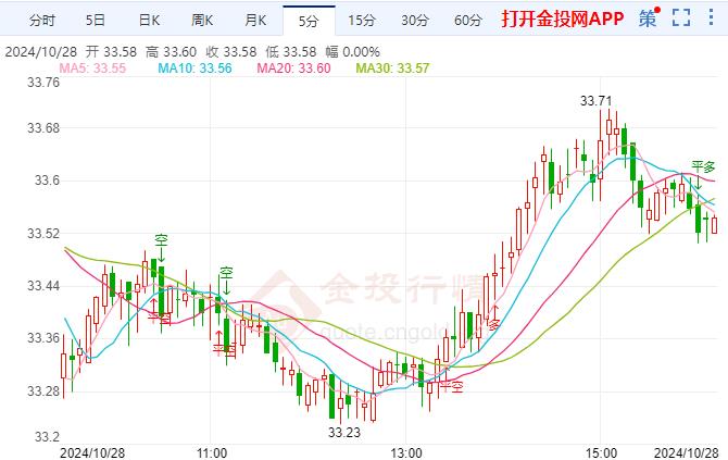 伦敦银走空伊朗军方已经发出信号