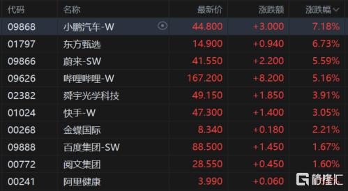 港股收评：恒指涨0.04%，钢铁股全天强势，三桶油走低