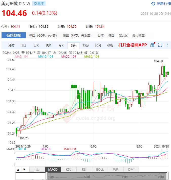 10月28日汇市早评：欧洲央行内格尔表示12月会议将采取观望态度 欧元/美元出现看跌反弹