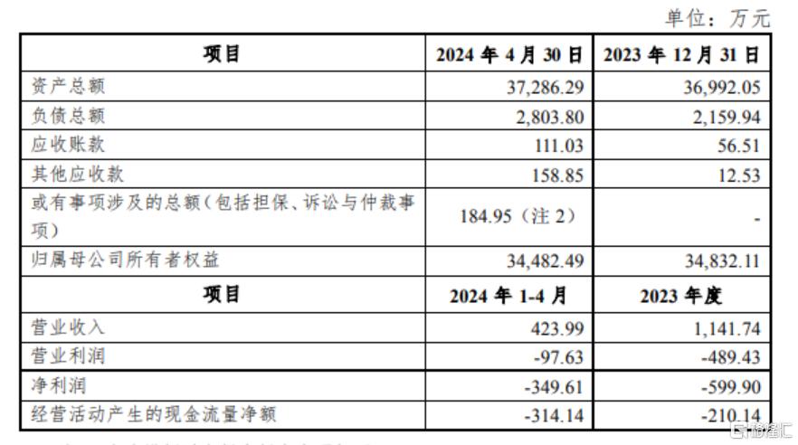 换资大动作，股价逼近历史新高，“常山赵子龙”还能继续冲？