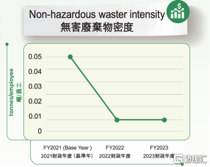 首程控股(0697.HK)：多维度践行ESG理念，构筑高质量绿色发展新路径